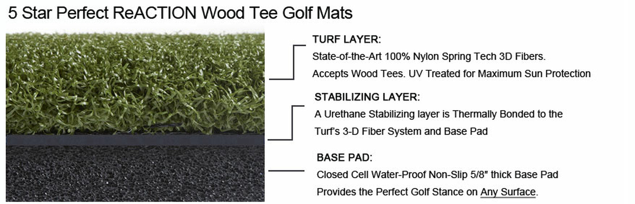 5 STAR GORILLA Perfect ReACTION Golf Mat