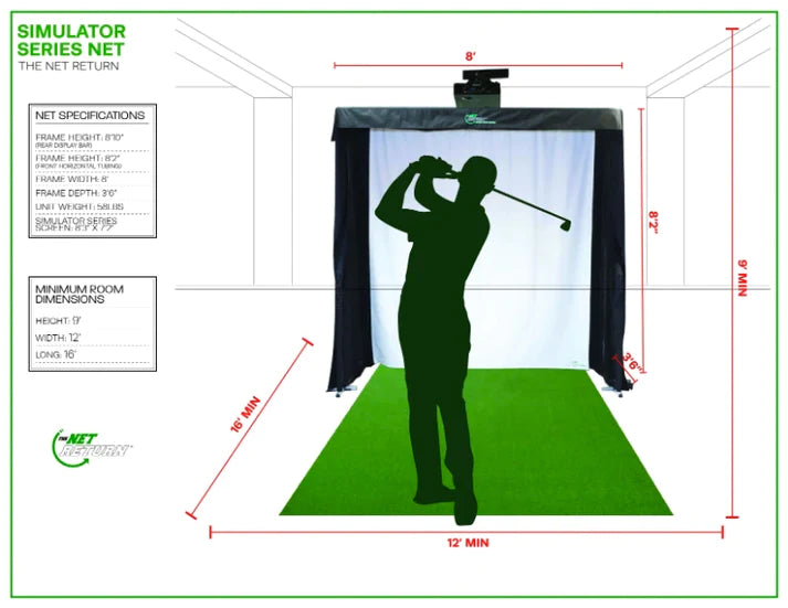 The Net Return Simulator Series 12'