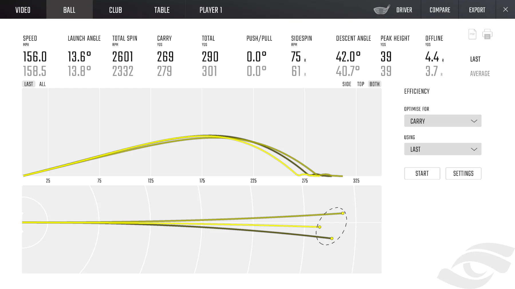 Foresight Sports GCHAWK Launch Monitor